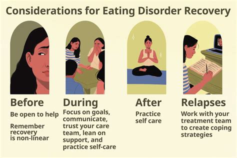 neda career|eating disorder recovery jobs.
